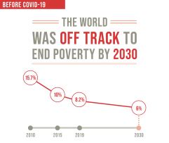 UN DESA Policy Brief 81 Impact Of COVID 19 On SDG Progress A