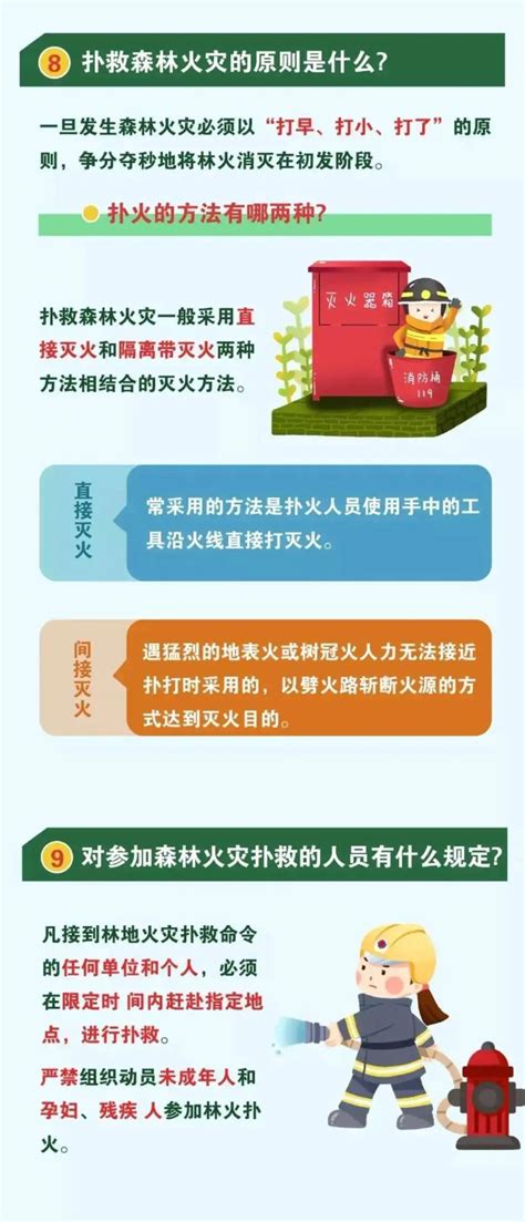 便民提示【提醒】花都森林火险黄色预警生效中，这件事一定要注意！