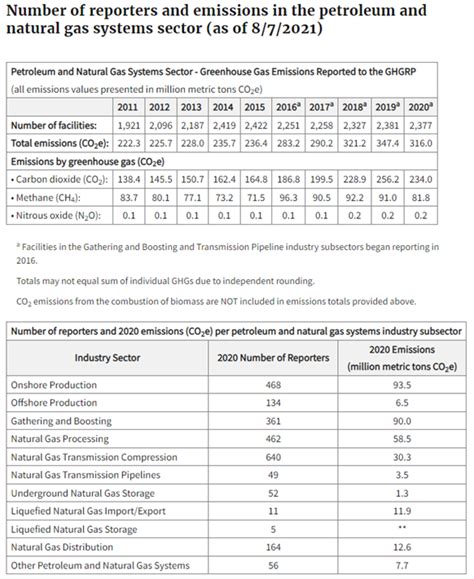 Greenhouse Gas Emissions Annual Reporting Everything You Need To Know