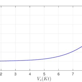 Total resistive force. | Download Scientific Diagram