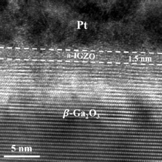 High resolution TEM image of the IGZO β Ga 2 O 3 heterojunction