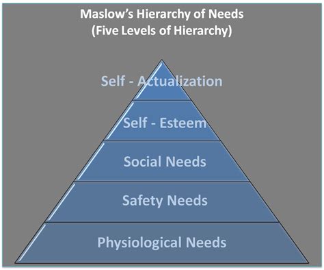 Models, Frameworks and Theories for Your Alternative References: Maslow ... 