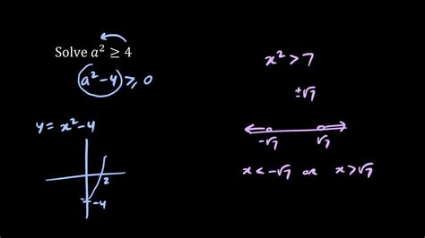 Bc Pre Calculus 11 Quadratic Inequalities 5 Youtube