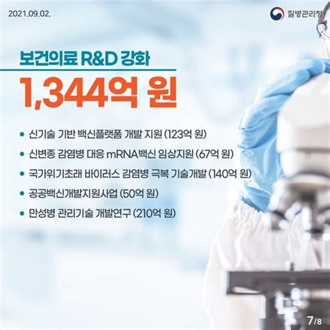 질병청 내년 예산 5조 1362억원 편성26조원 백신 도입에 사용 네이트 뉴스