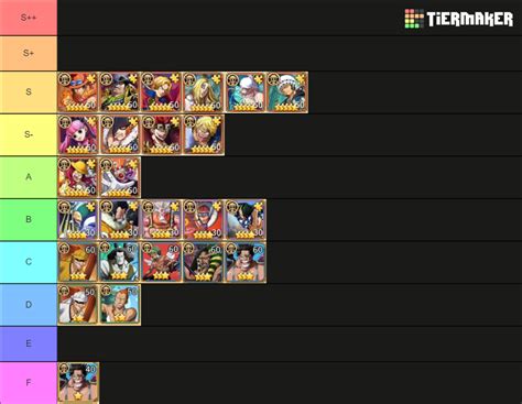 ONE PIECE Tier List (Community Rankings) - TierMaker