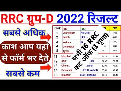 Rrc Group D All Rrc Cut Off Railway Group D All Rrc Zone