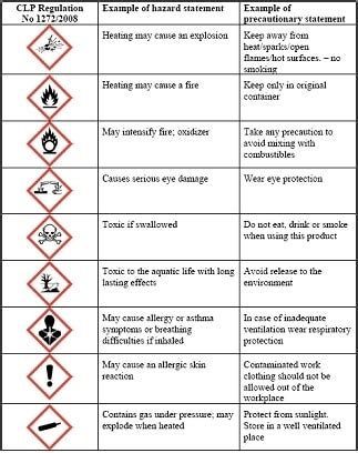 Find And Understand Sds Ghs Labels Chemical Safety