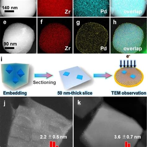 A HAADF STEM Image Of Pd UiO 66 And B D The Corresponding Elemental