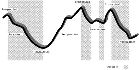 Economia Ciclos Economicos