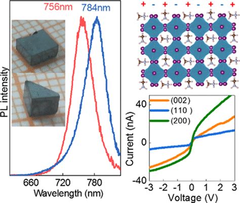 Low Defect Density And Anisotropic Charge Transport Enhanced Photo