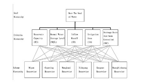 Hierarchical structure. | Download Scientific Diagram