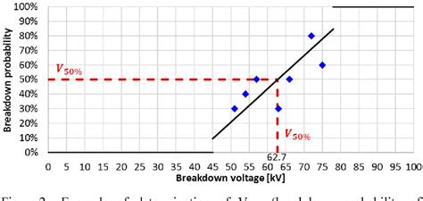 Figure 1 From Insulating Liquids Breakdown Voltage Determination Test