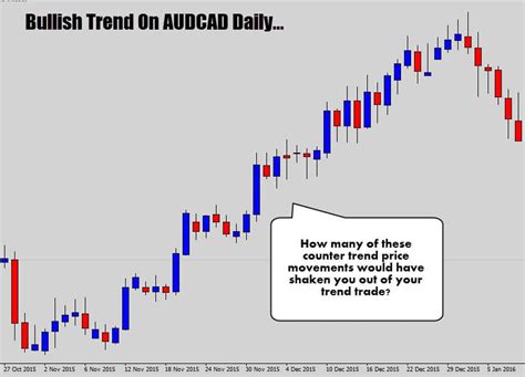 Your Ultimate Guide To Trading With Heikin Ashi Candles