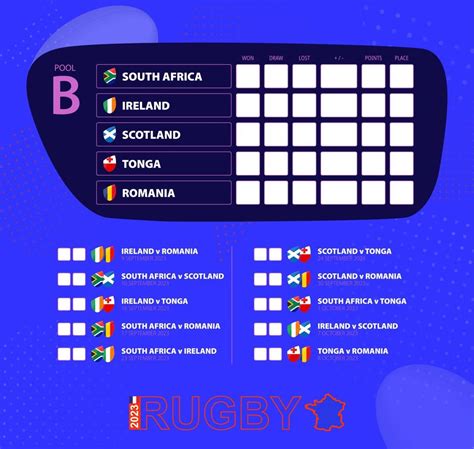 Rugby cup 2023, Pool B match schedule. Flags of South Africa, Ireland, Scotland, Tonga, Romania ...