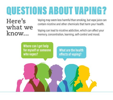 Youth Vaping Support Pathways Infographic Legacy For Airway Health