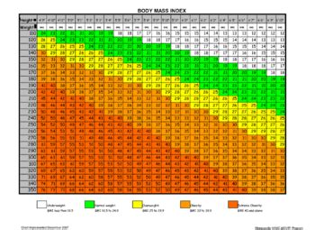 Normal BMI chart-BODY MASS INDEX - Edit, Fill, Sign Online | Handypdf