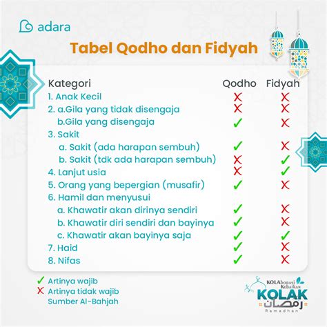 Apa Itu Fidyah Dan Siapa Saja Yang Wajib Membayarnya Adara Relief