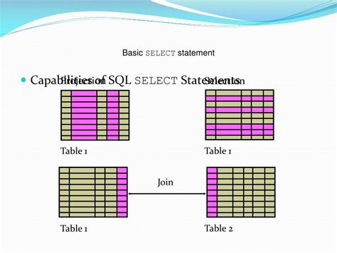 Ppt Retrieving Data Using The Sql Select Statement And How To Use Sql Developer Powerpoint