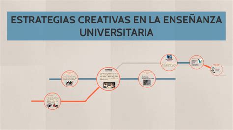 Estrategias Creativas En La Ense Anza Universitaria By Lizbeth Cobon