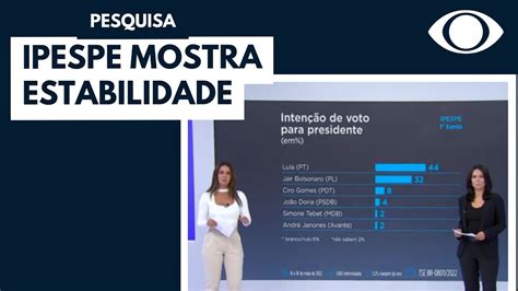 Pesquisa Indica Estabilidade Na Corrida Presidencial Youtube