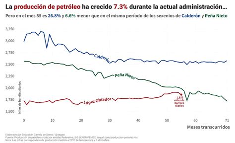 ¿Cómo ha cambiado la producción de petróleo en México? - Taller de datos - Blog de análisis de datos