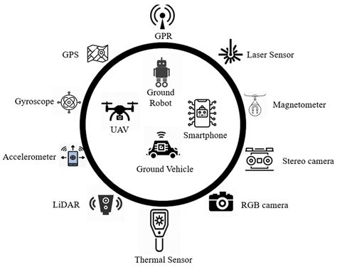 Sensors Free Full Text Road Condition Monitoring Using Smart