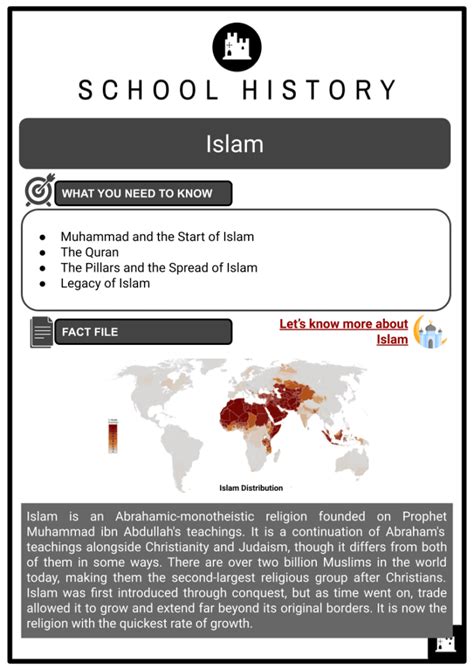 The Religion Of Islam Beginnings The Quran Pillars History Worksheets