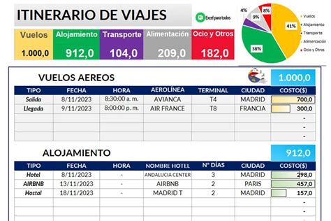 Itinerario De Viaje En Excel Organiza Y Controla Tu Viaje