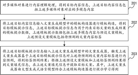 文案生成方法、装置、设备、存储介质及产品与流程