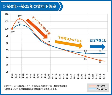 なぜ「不動産投資はやめとけ」と言われる？利益を出せる人、出せない人とは