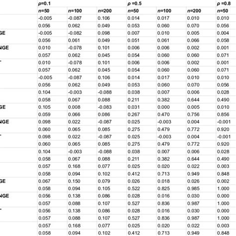 Mean Parameter And Standard Deviation Estimates Across 1000 Simulations