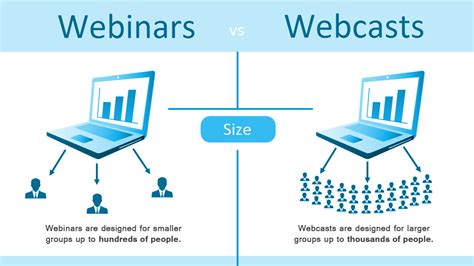 Webinar Vs Webcast What Are The Differences EzTalks Business