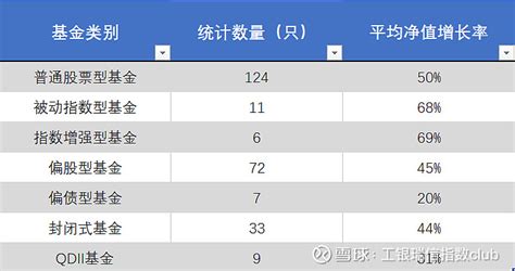 指数投资课堂｜指数基金的前世与今生：我国指数基金走过的那些路 在上一篇文章《指数基金的前世与今生：从指数基金之父约翰博格说起》中，我们讲到了