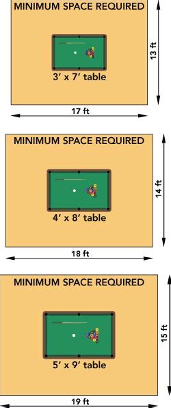 Pool Table Room Size Requirements