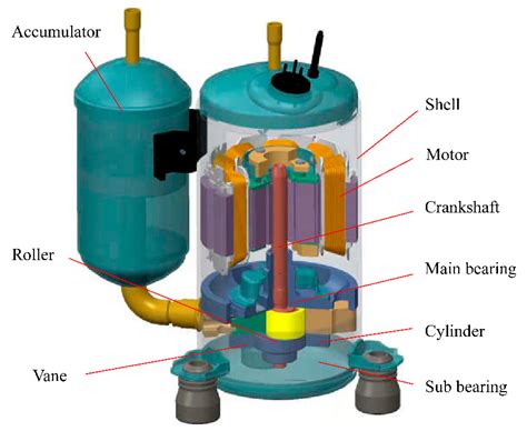 Friction Excited Oscillation Of Air Conditioner Rotary Compressors