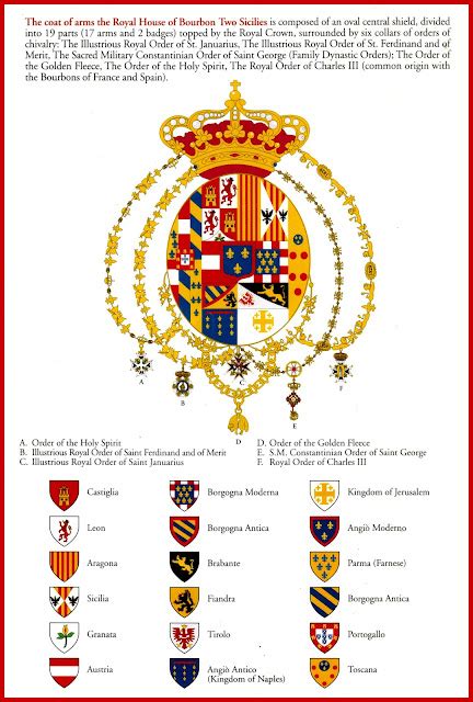 Il Regno: A Breakdown of the Coat of Arms of the Royal House of Bourbon ...