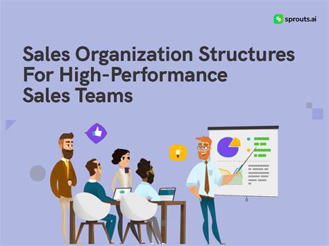 Sales Organization Structures For High Performance Sales Teams