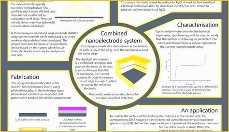 Academic Poster Template Free Of Academic Presentation Template Presentation Template ...