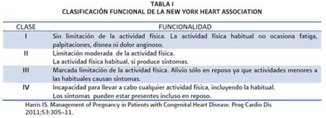 Fichas De Aprendizaje Embarazo Y Cardiopat A Quizlet