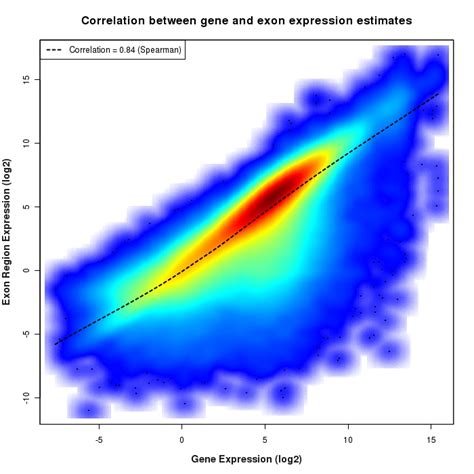 Matlab – Scatter plot with density in Matlab – iTecNote