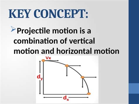 PROJECTILE MOTION PART 1 Copybnbnbn Pptx