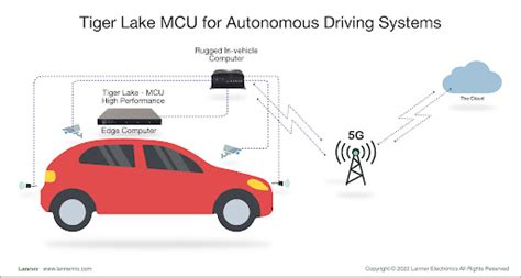 Harnessing Ai S Power For Autonomous Vehicles Discover The Leading