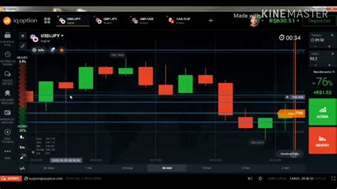 Iq Option Melhor Estratégia Retração De Velas Youtube