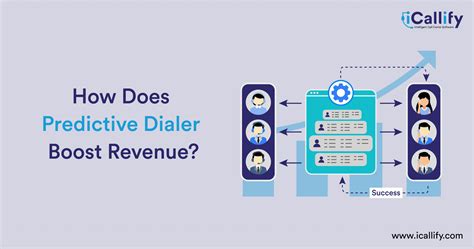 How Does Predictive Dialer Boost Revenue