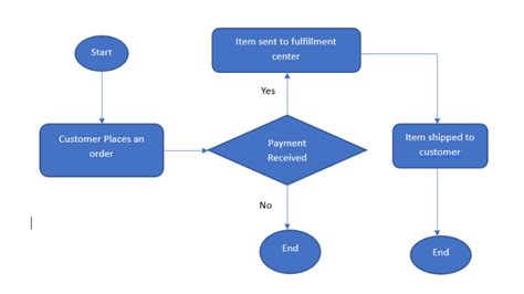 Workflow Visualization Key To Improve Business Process Cflow