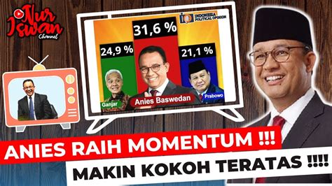 ANIES RAIH MOMENTUM MENYALIP GANJAR PRABOWO KOKOH TERATAS I