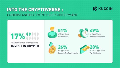 Kucoins Into The Cryptoverse Report Reveals German Users Love For