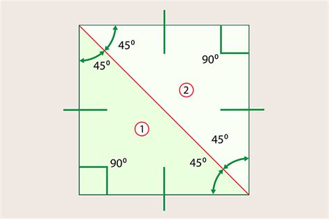 A square is effectively 2 triangles s0 180x2 is 360