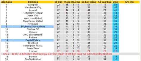 Nhận định Soi Kèo Brighton Vs Crystal Palace 22h00 Ngày 03 02