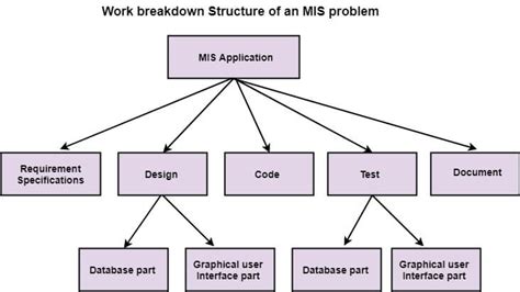 Software Project Management Tools - javatpoint